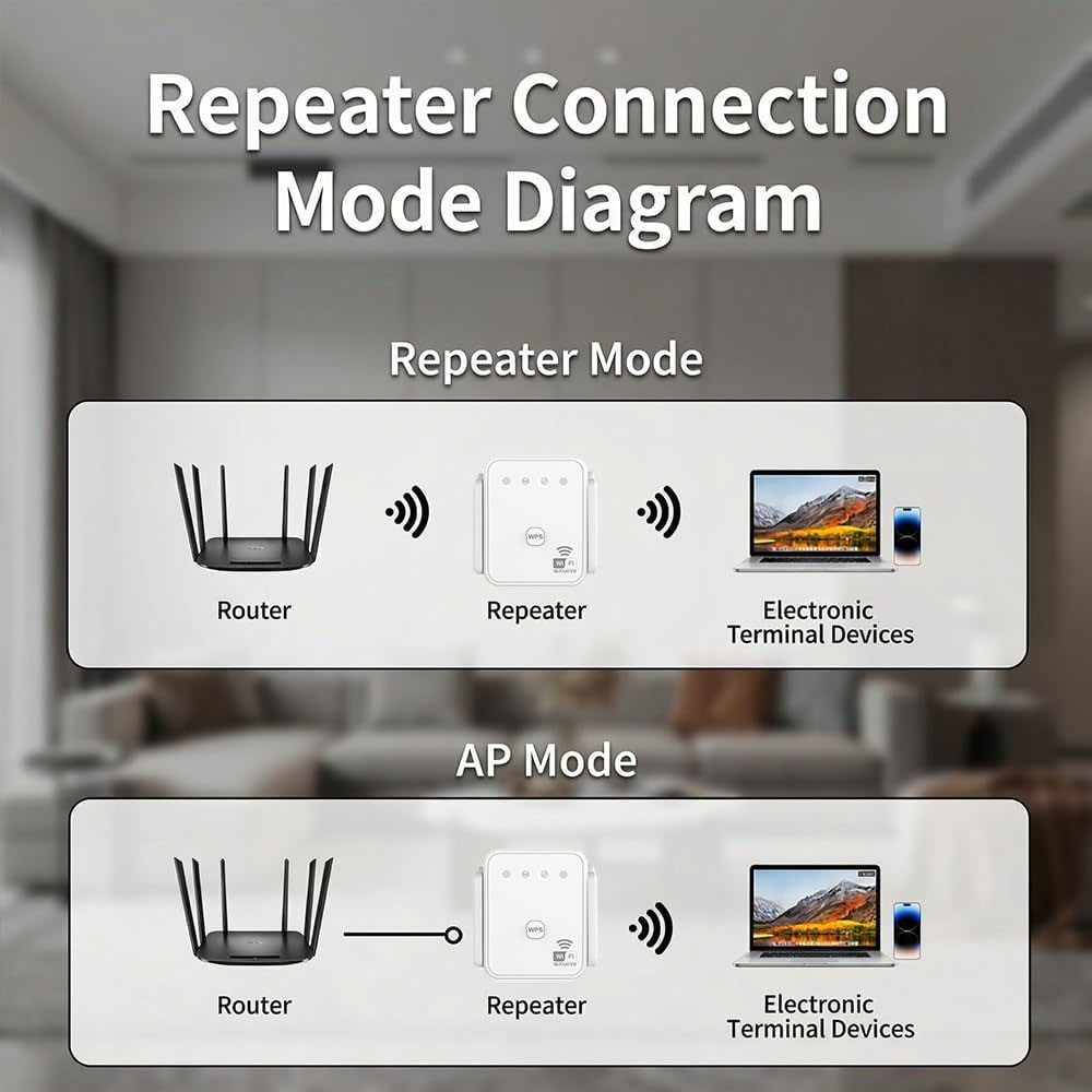 Nuovo Ripetitore WiFi 2026 300 - Home Improvement Hardware recensione e prezzo