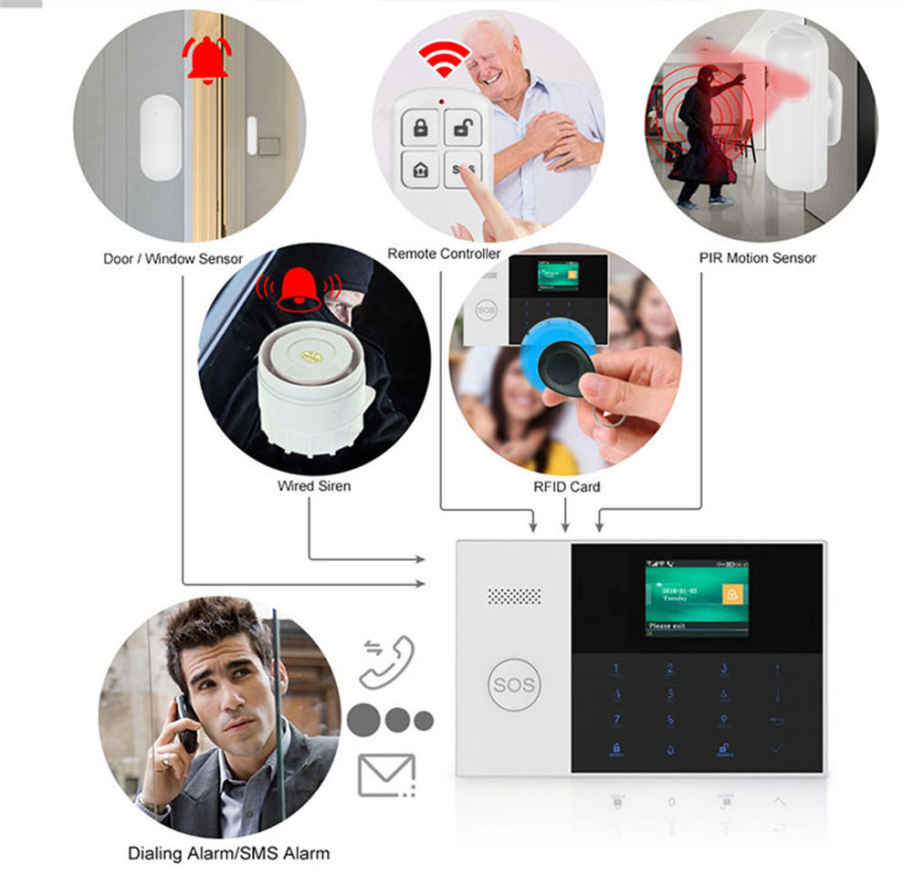 PGST PF-50 Telecomando wireles - Home Improvement Hardware recensione e prezzo